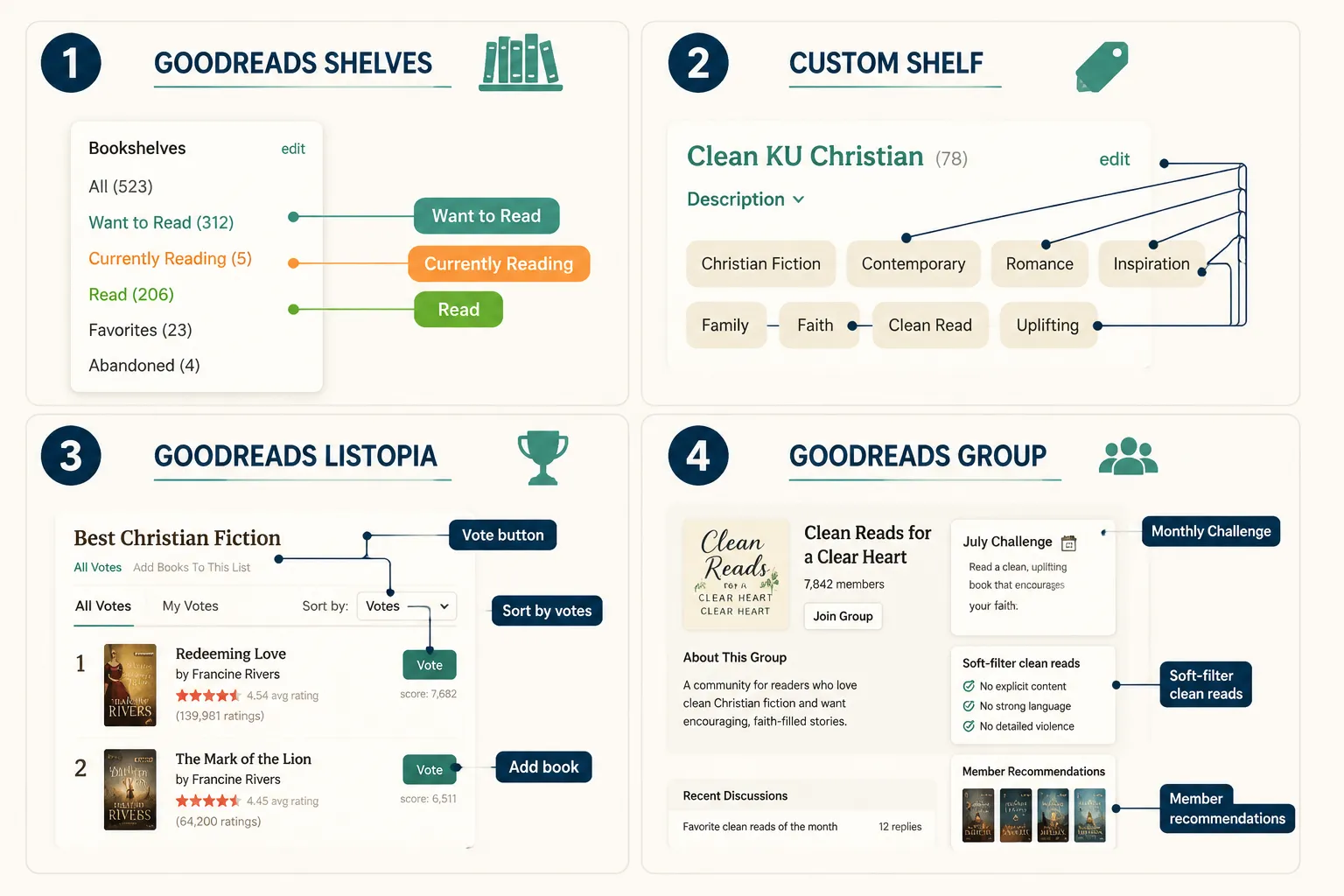 What's the Difference Between Goodreads Shelves and Lists
