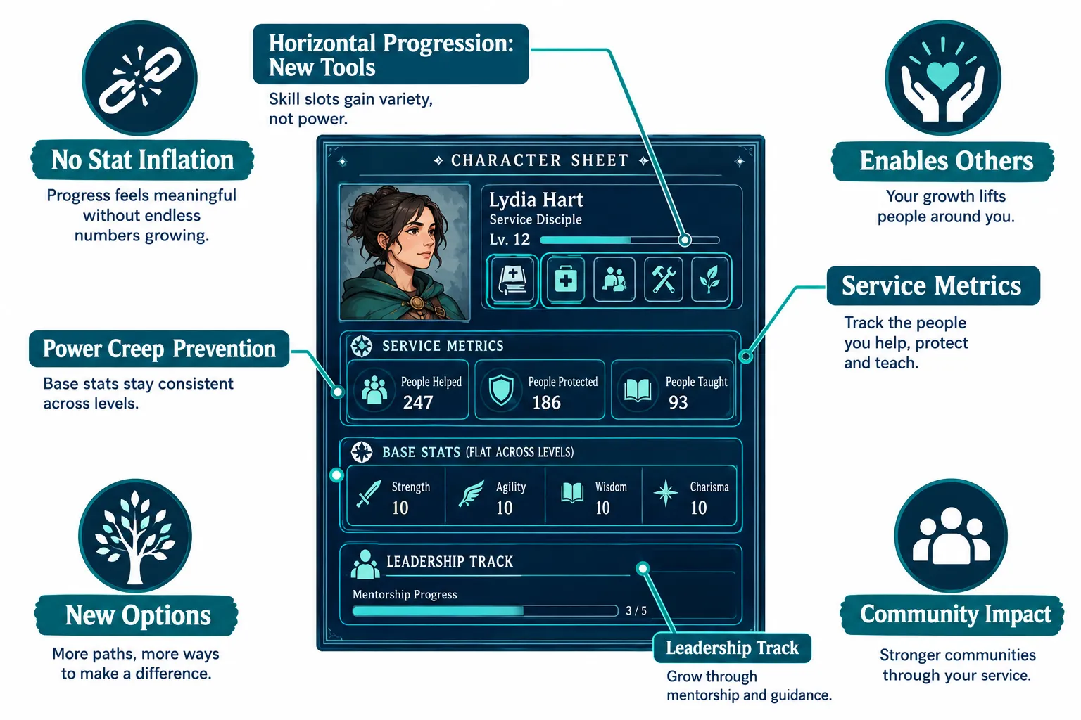 What's the Difference Between Horizontal and Vertical Progression in RPGs